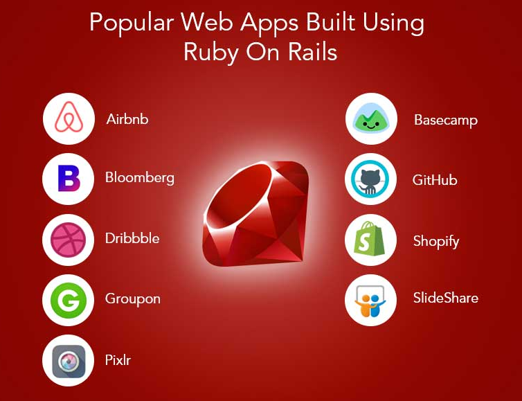 Tailored Ruby on Rails Outsourcing for Innovative Projects